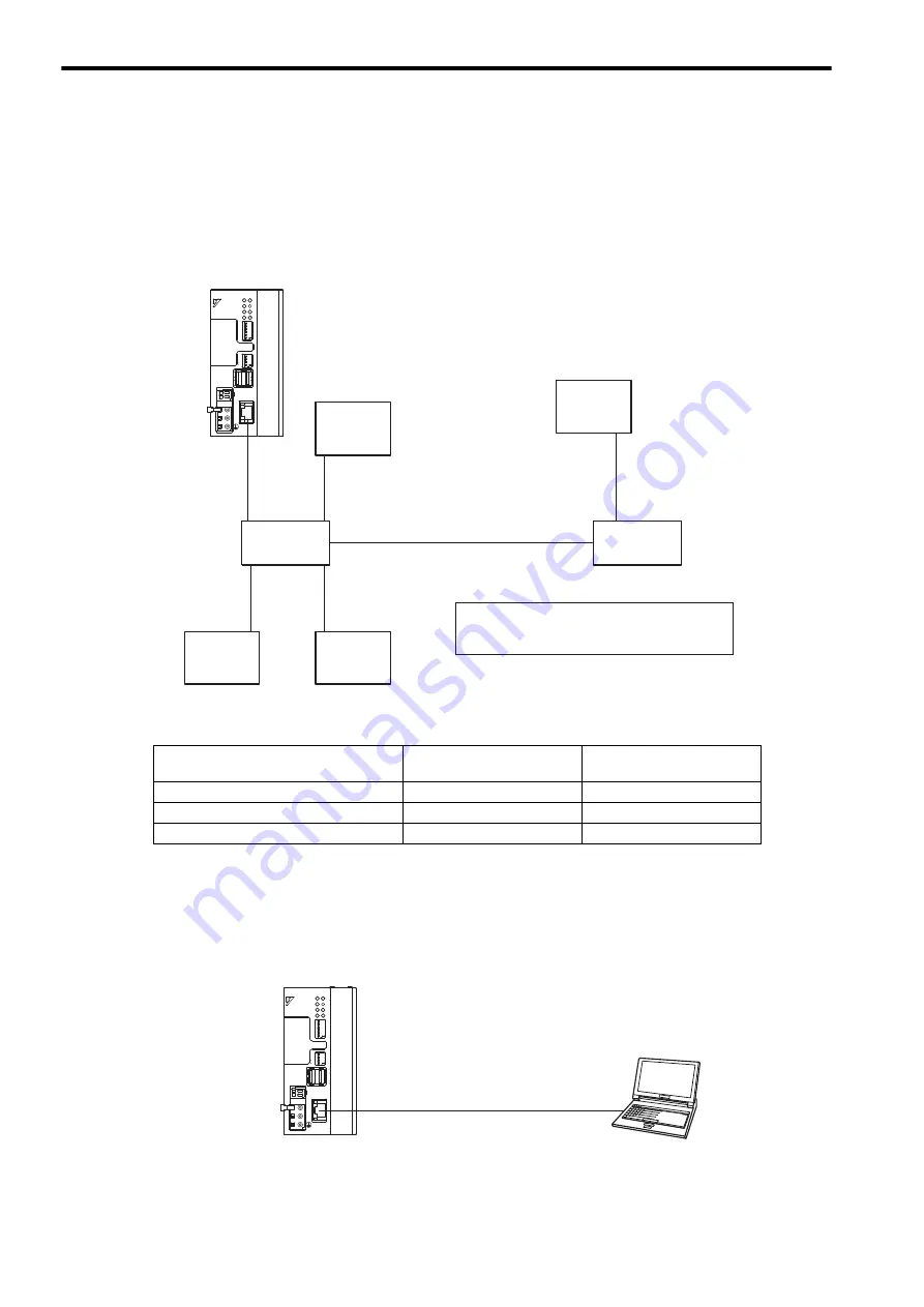 YASKAWA JEPMC-MP2300S-E Скачать руководство пользователя страница 108