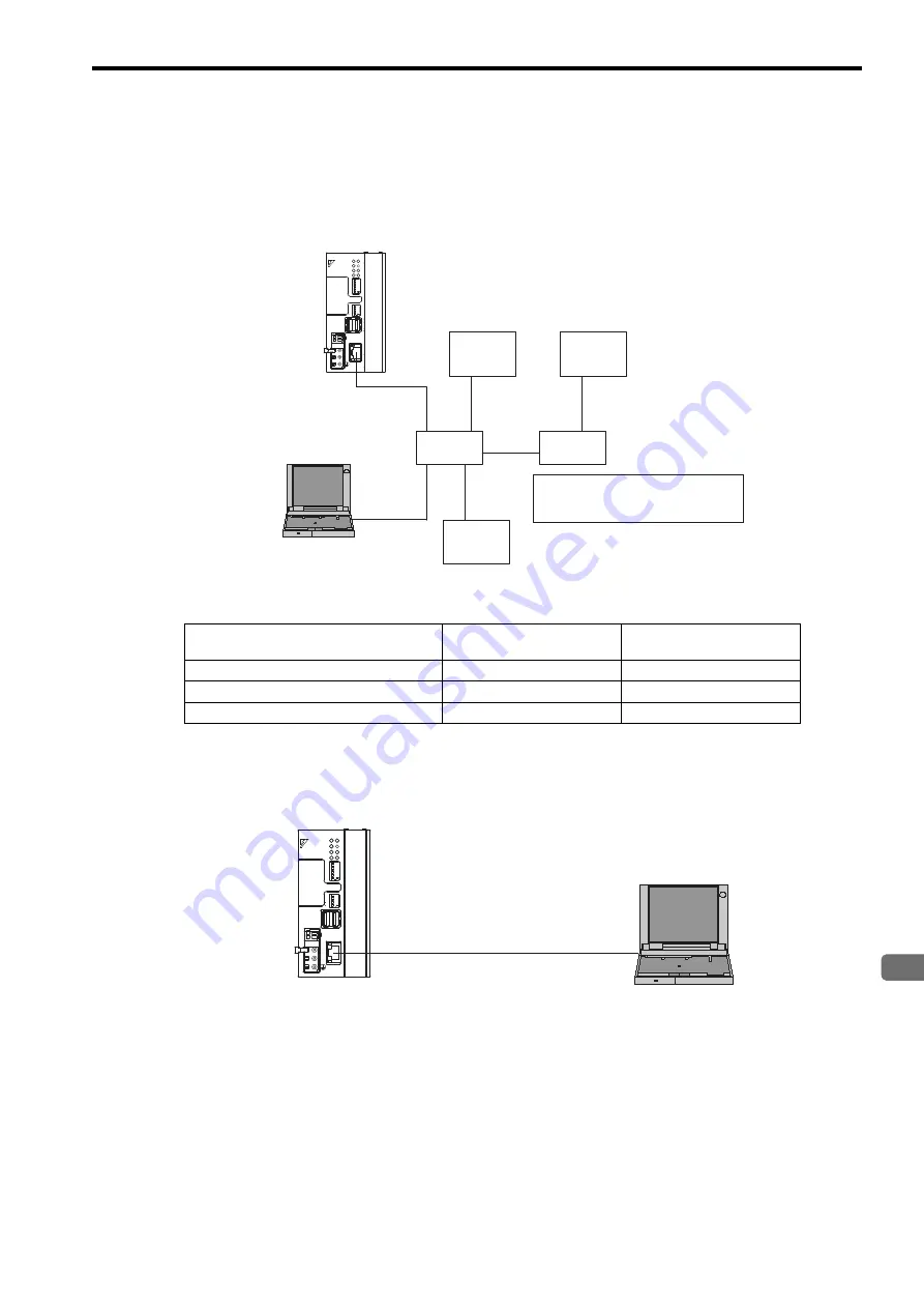 YASKAWA JEPMC-MP2300S-E User Manual Download Page 109