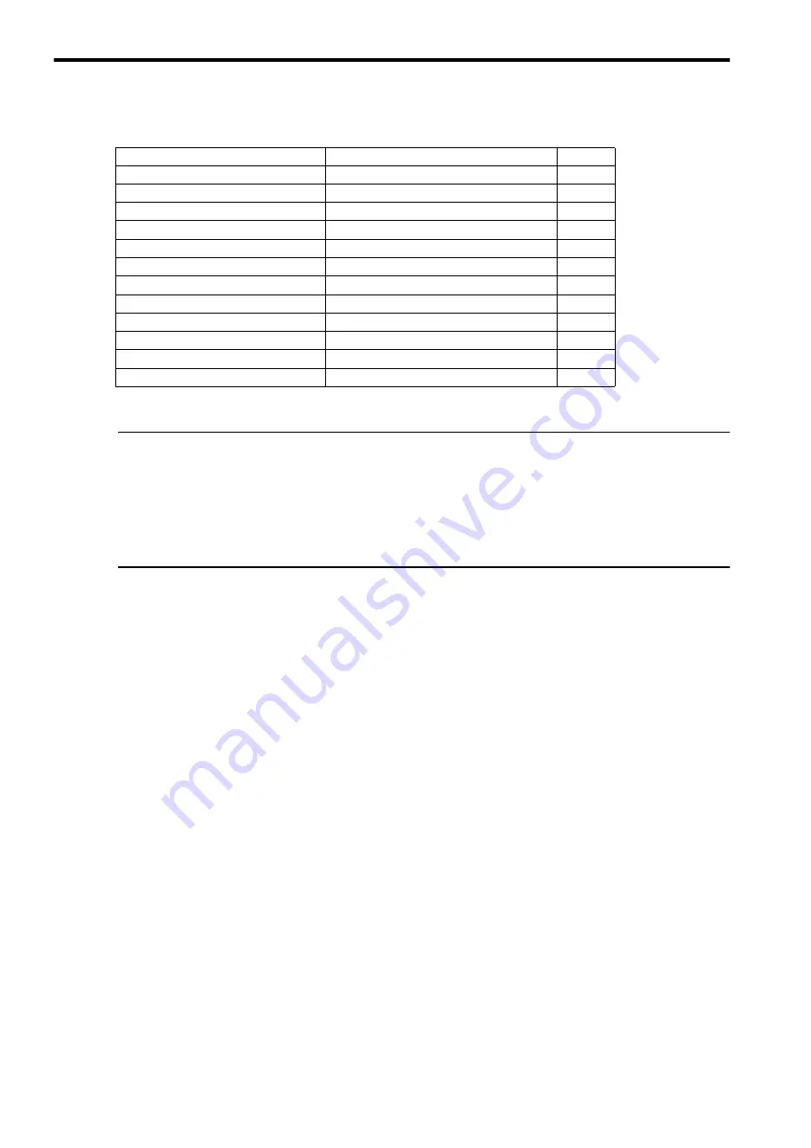 YASKAWA JEPMC-MP2300S-E User Manual Download Page 118