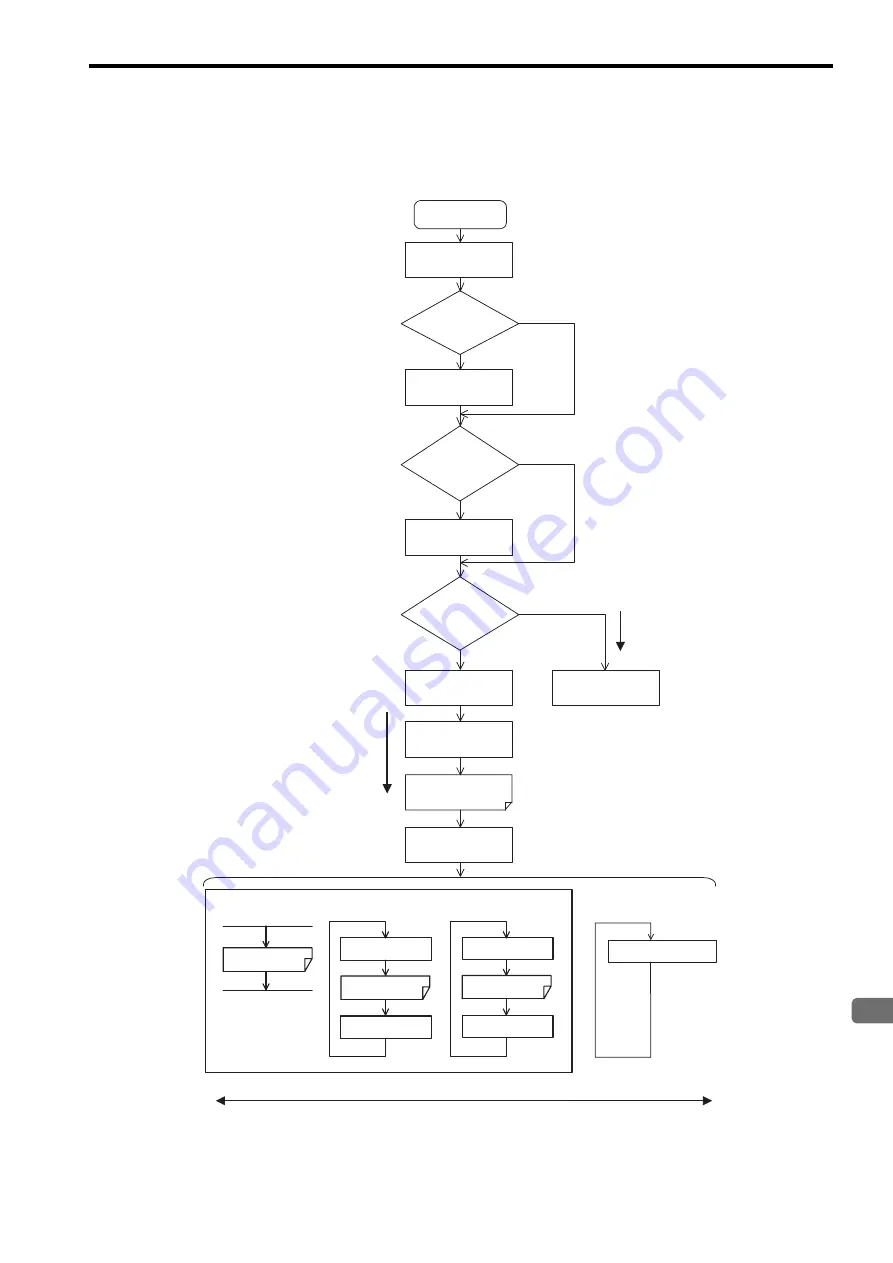 YASKAWA JEPMC-MP2300S-E User Manual Download Page 135