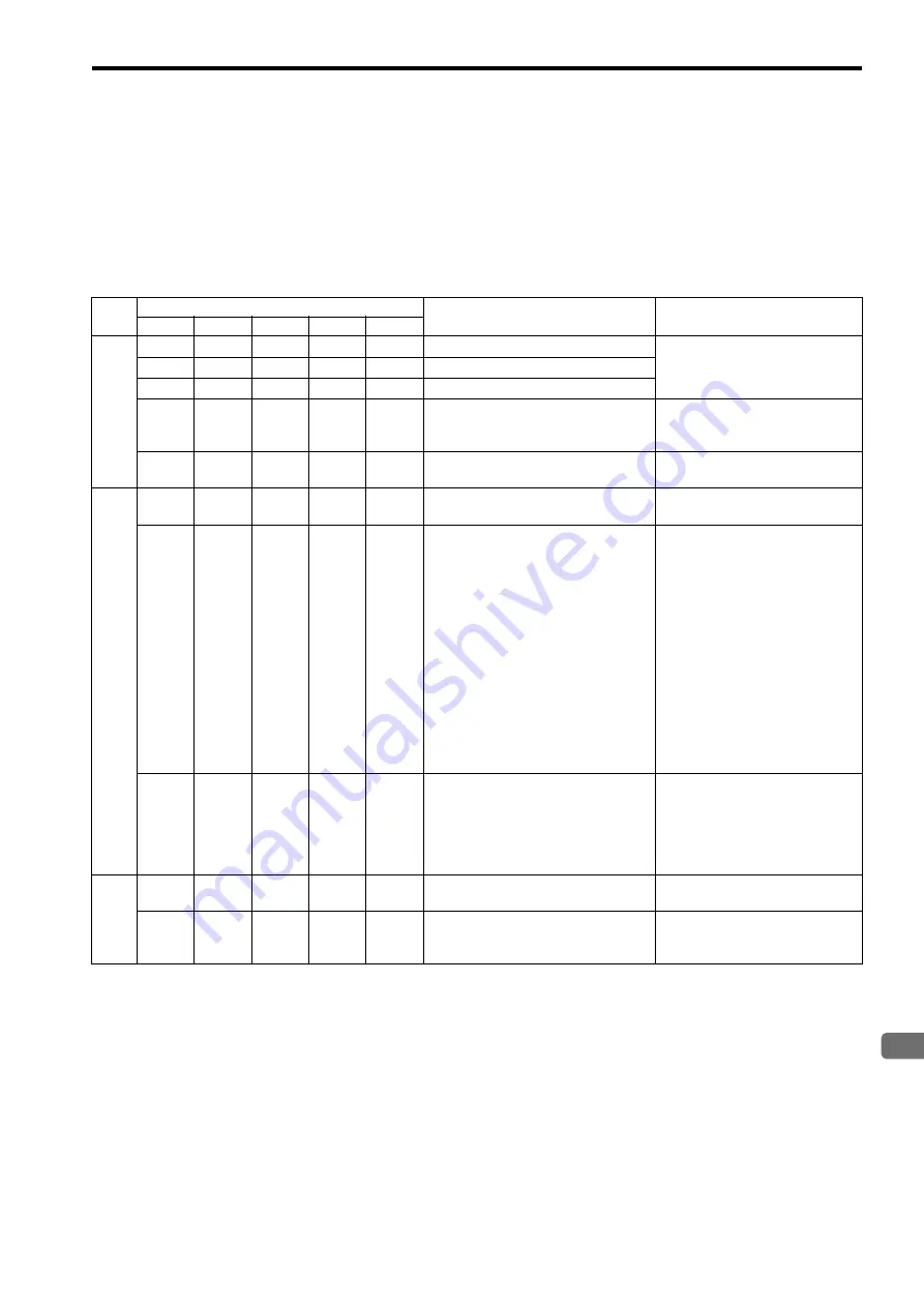 YASKAWA JEPMC-MP2300S-E User Manual Download Page 137