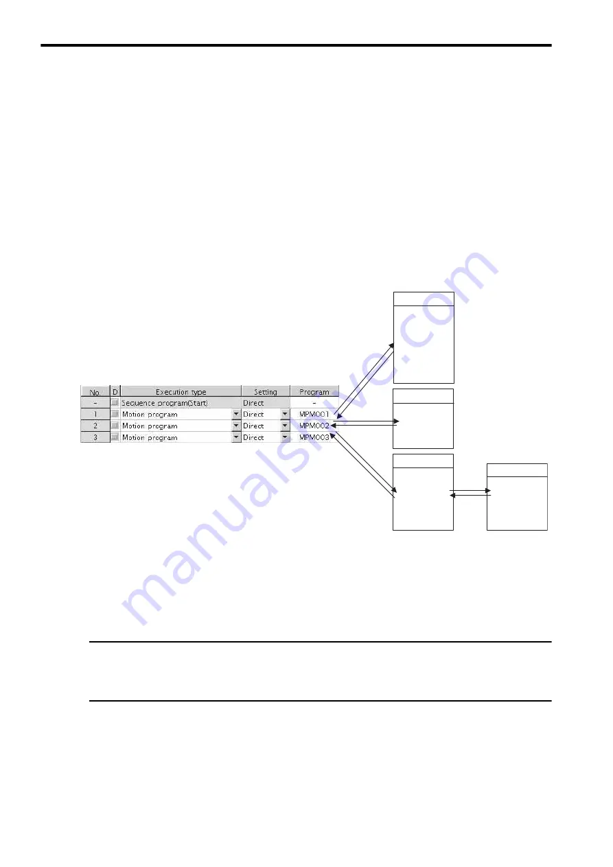 YASKAWA JEPMC-MP2300S-E Скачать руководство пользователя страница 142