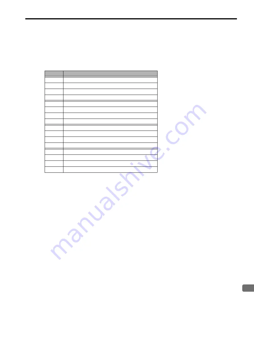 YASKAWA JEPMC-MP2300S-E User Manual Download Page 147