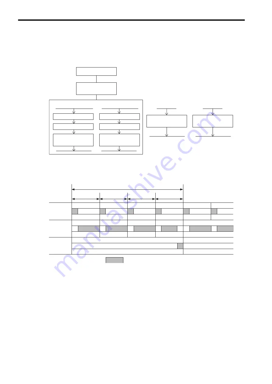 YASKAWA JEPMC-MP2300S-E User Manual Download Page 164