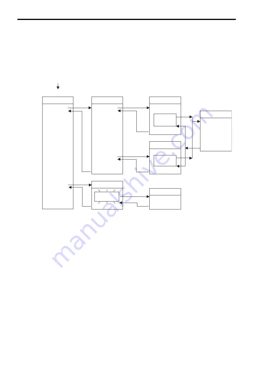 YASKAWA JEPMC-MP2300S-E User Manual Download Page 166