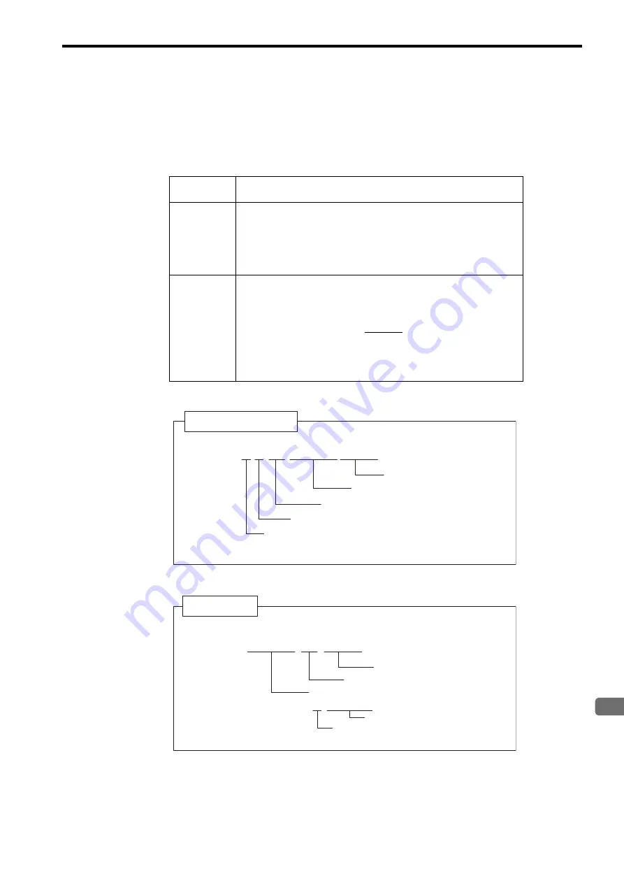 YASKAWA JEPMC-MP2300S-E User Manual Download Page 173