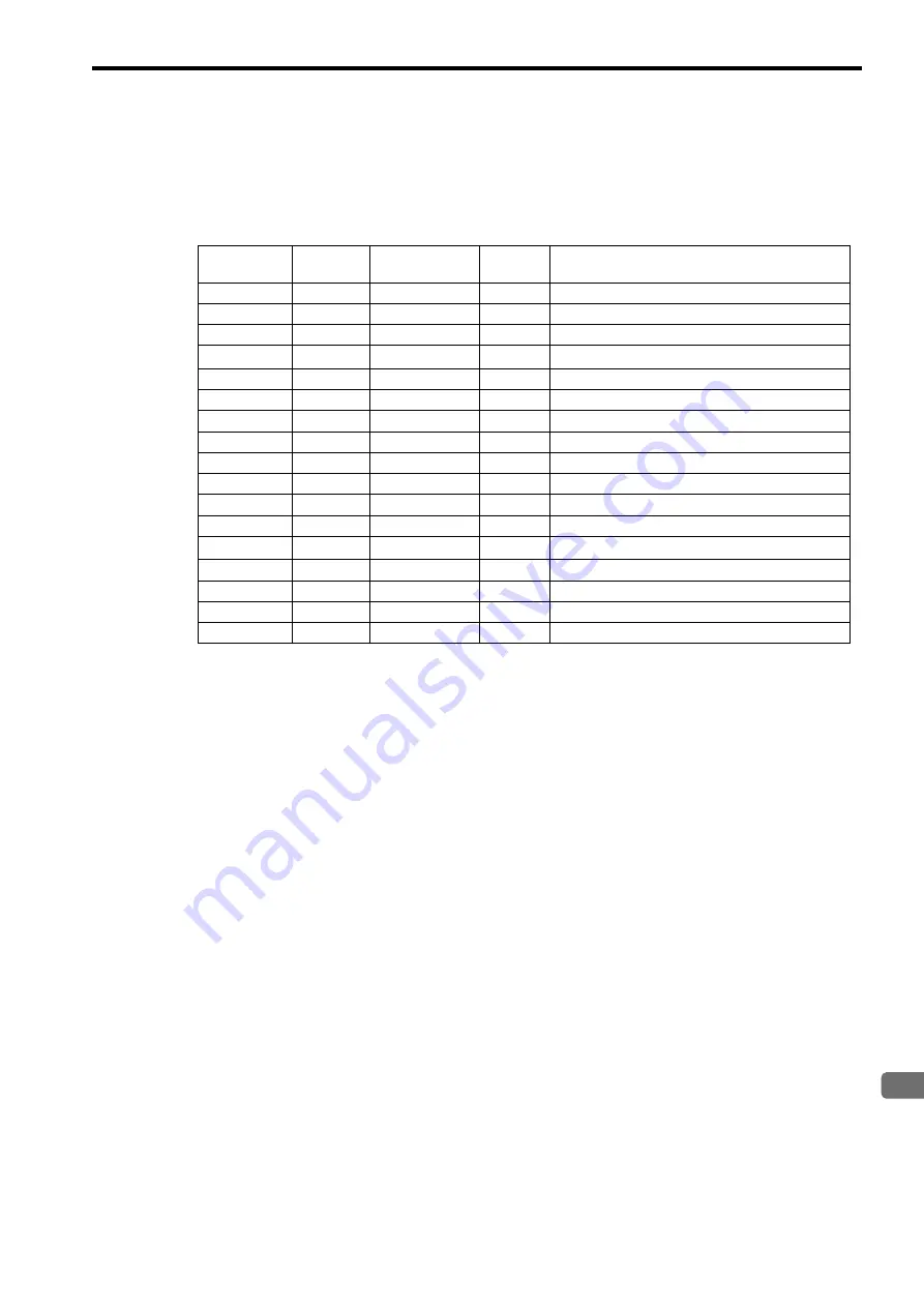 YASKAWA JEPMC-MP2300S-E User Manual Download Page 203