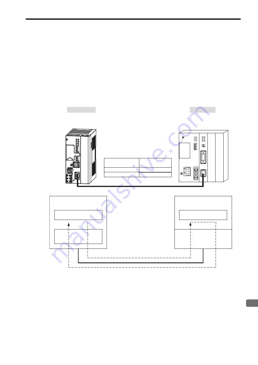 YASKAWA JEPMC-MP2300S-E User Manual Download Page 239