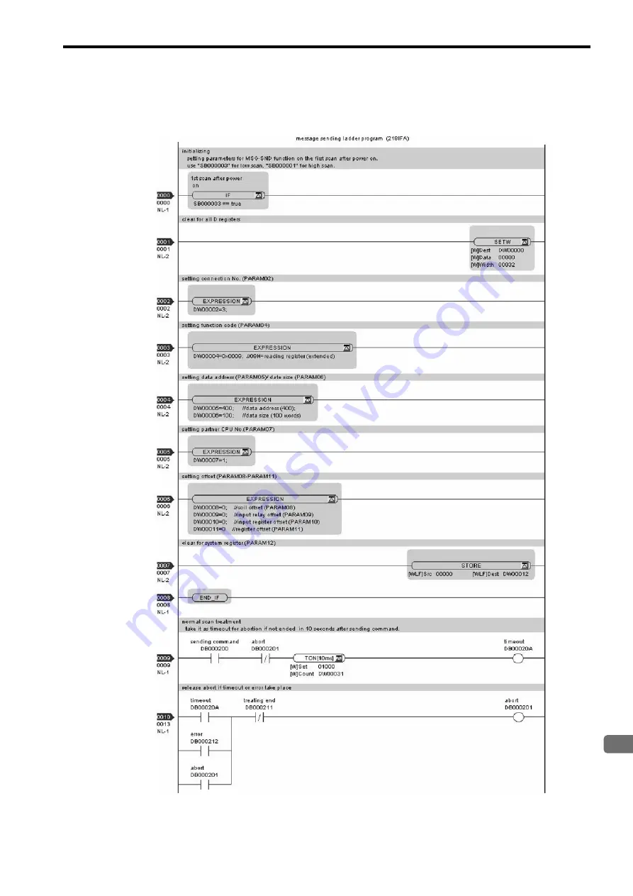 YASKAWA JEPMC-MP2300S-E User Manual Download Page 247