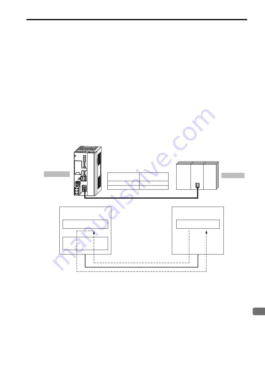 YASKAWA JEPMC-MP2300S-E User Manual Download Page 265