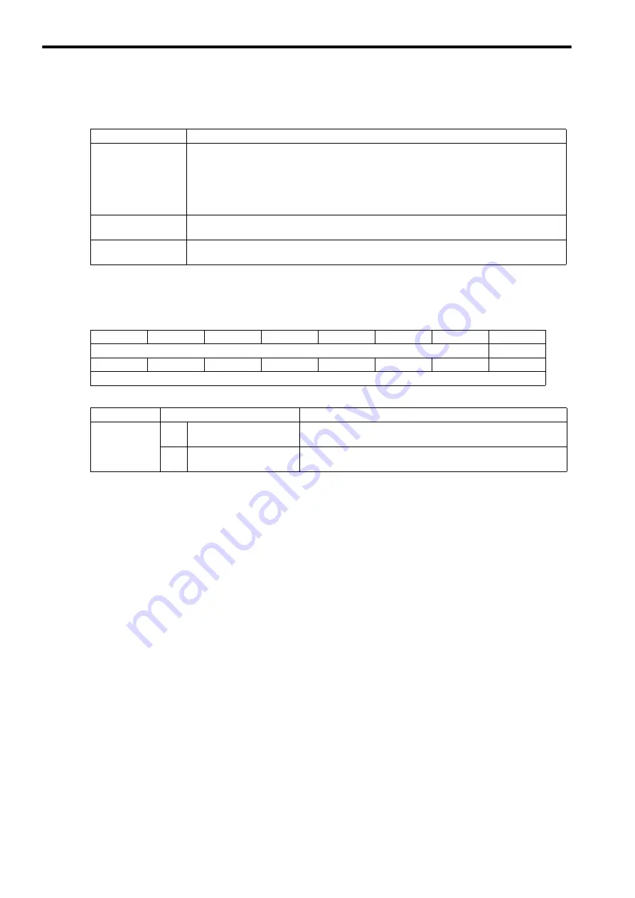 YASKAWA JEPMC-MP2300S-E User Manual Download Page 292