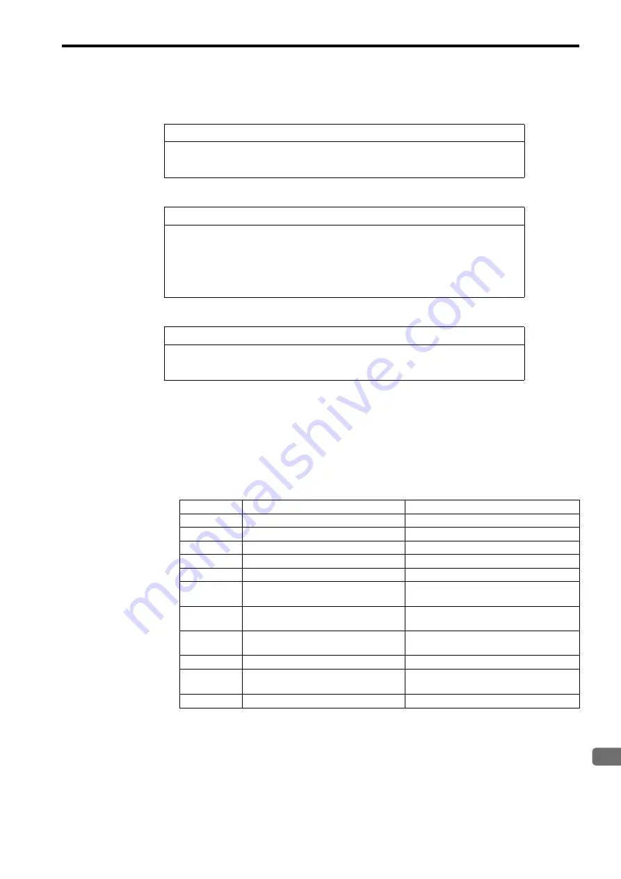 YASKAWA JEPMC-MP2300S-E User Manual Download Page 301