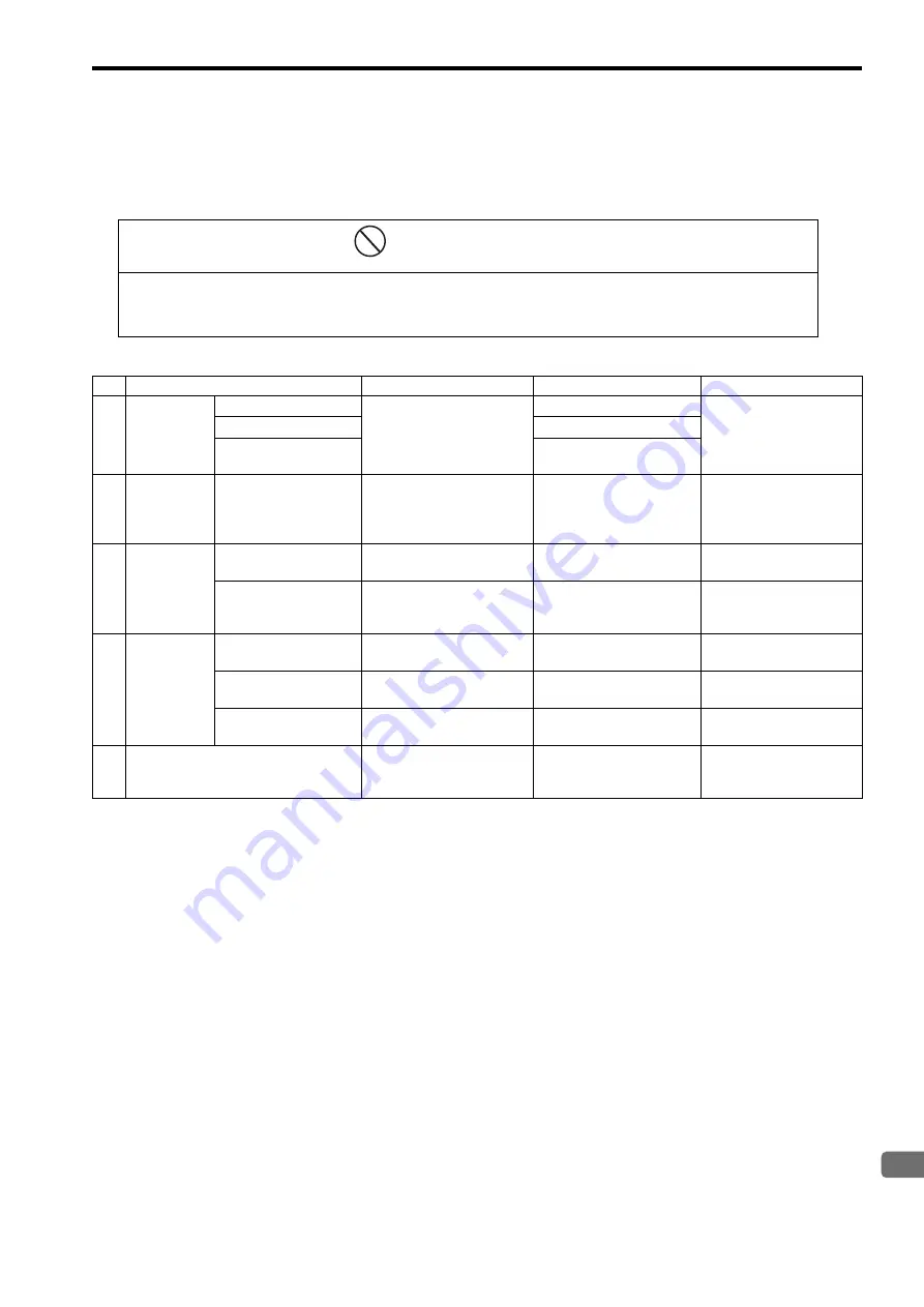 YASKAWA JEPMC-MP2300S-E User Manual Download Page 313