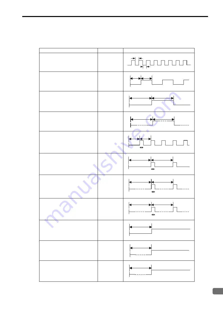 YASKAWA JEPMC-MP2300S-E User Manual Download Page 357