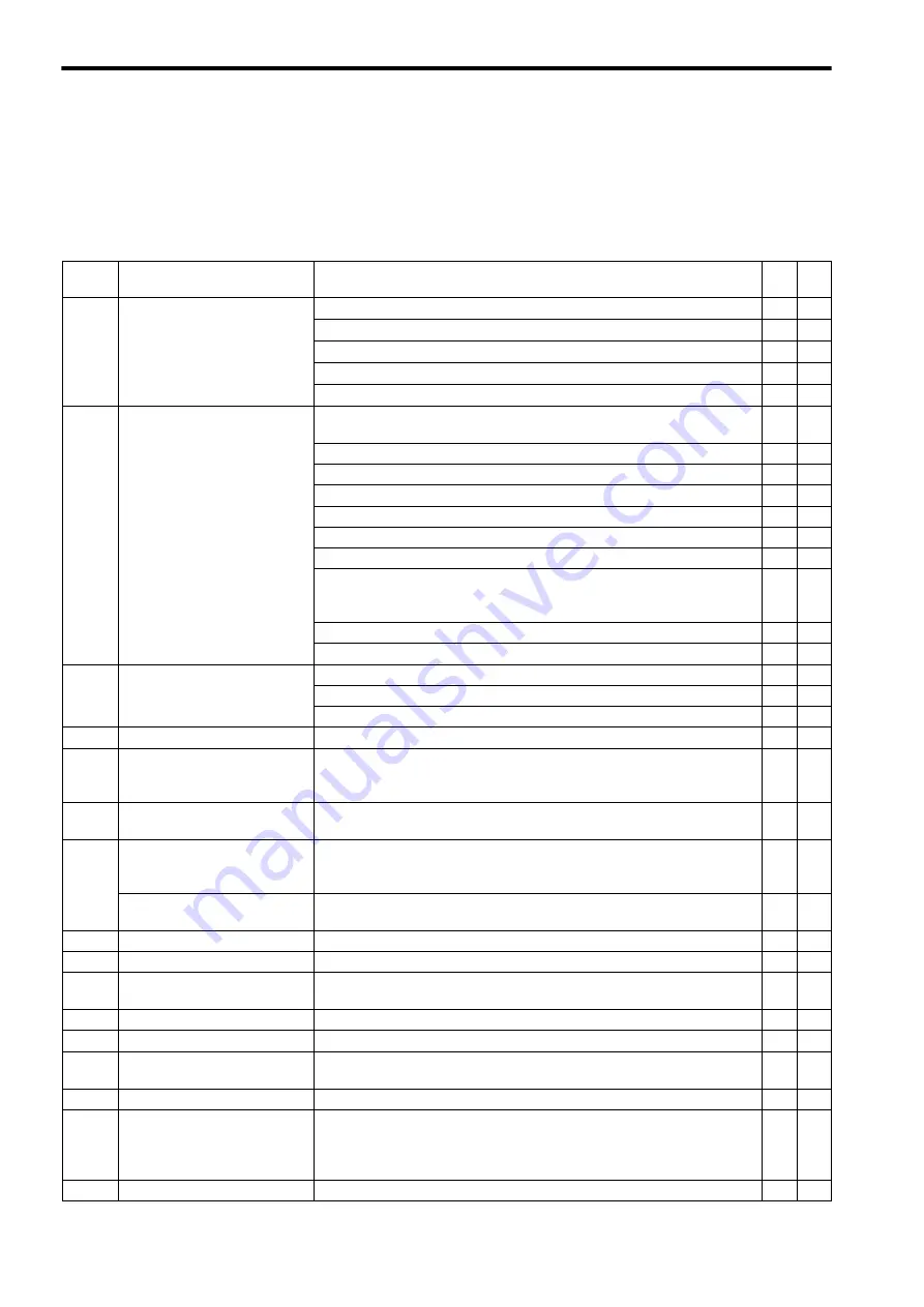 YASKAWA JEPMC-MP2300S-E User Manual Download Page 374