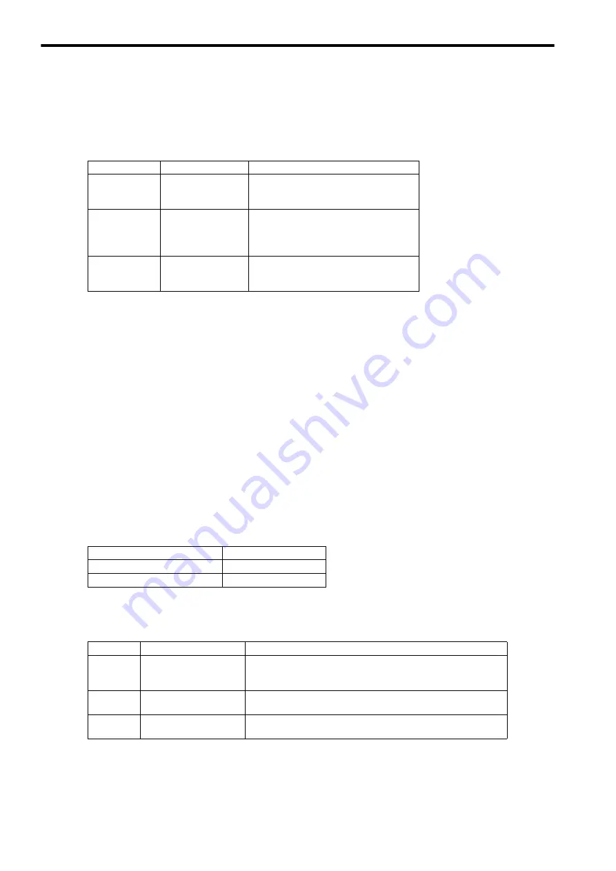 YASKAWA JEPMC-MP2300S-E User Manual Download Page 390