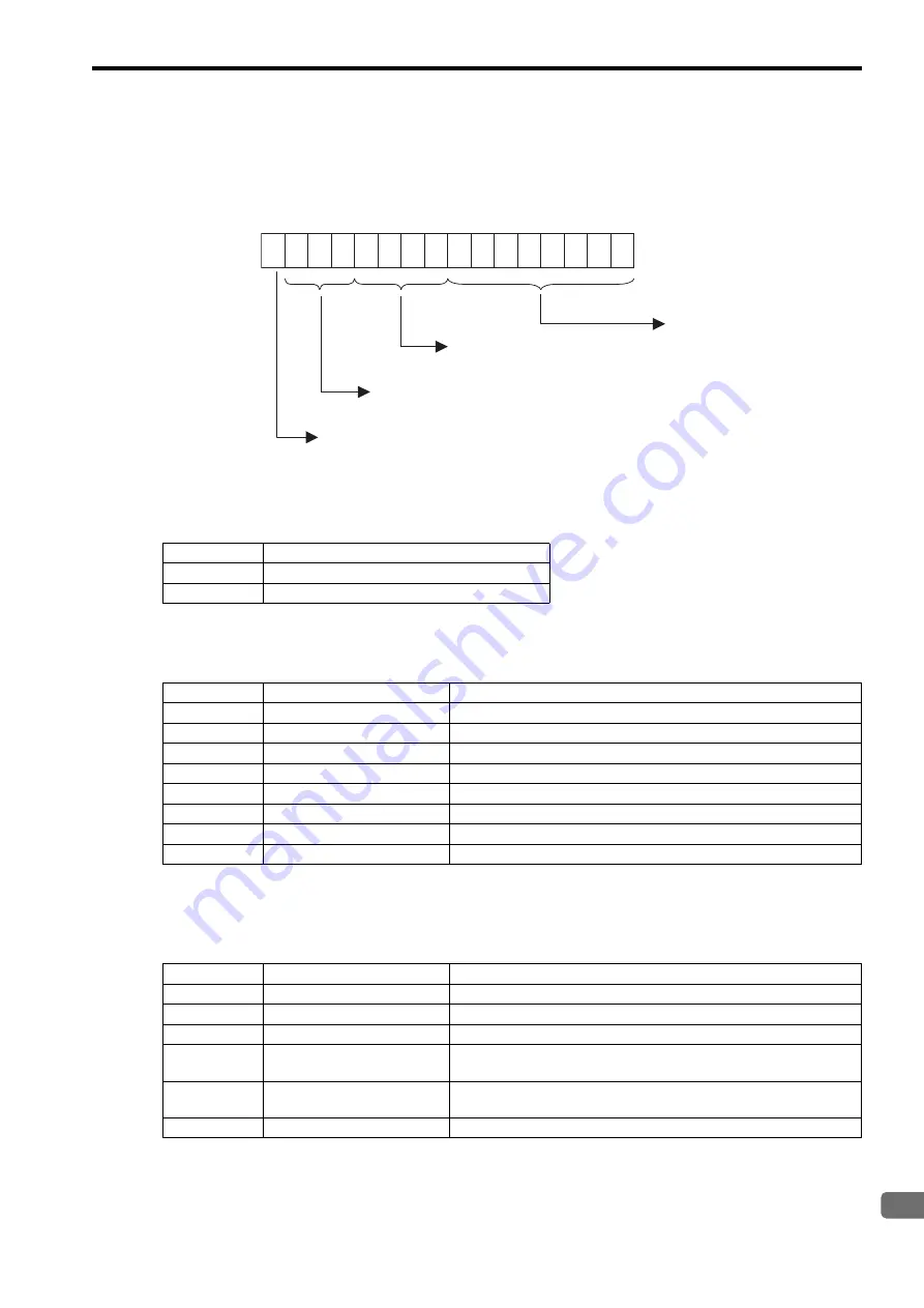 YASKAWA JEPMC-MP2300S-E User Manual Download Page 417