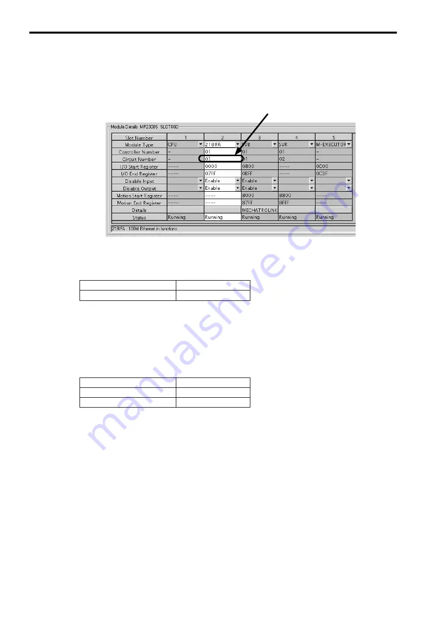 YASKAWA JEPMC-MP2300S-E User Manual Download Page 426