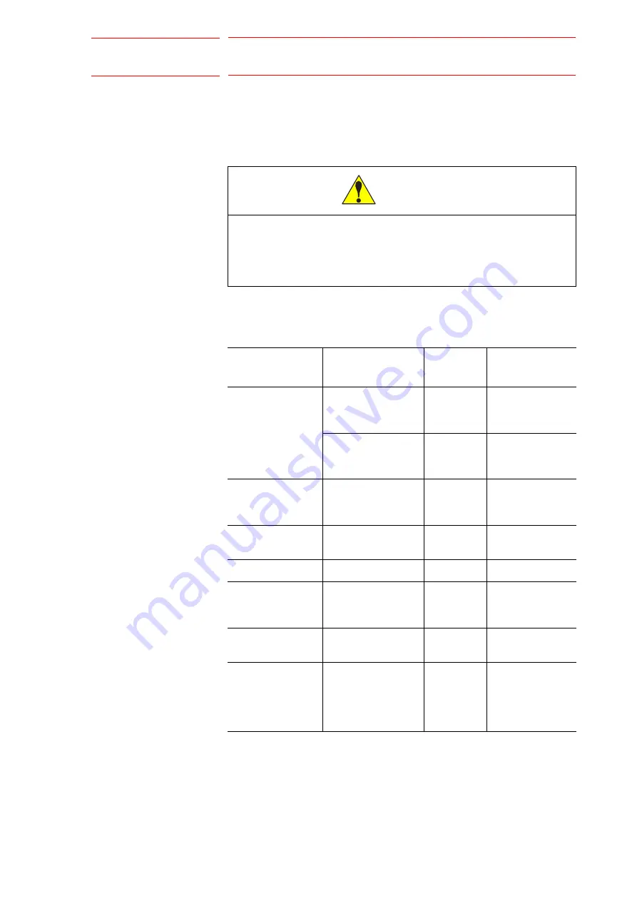 YASKAWA MOTOMAN DX100 Maintenance Manual Download Page 26