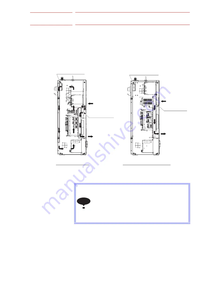 YASKAWA MOTOMAN DX100 Maintenance Manual Download Page 28