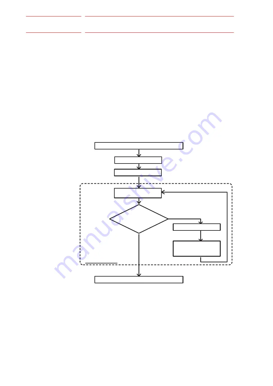 YASKAWA MOTOMAN DX100 Maintenance Manual Download Page 85