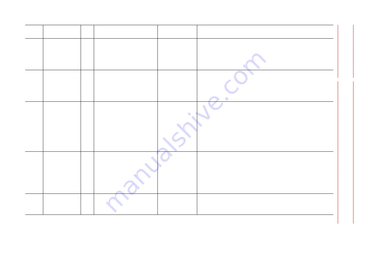 YASKAWA MOTOMAN DX100 Maintenance Manual Download Page 123