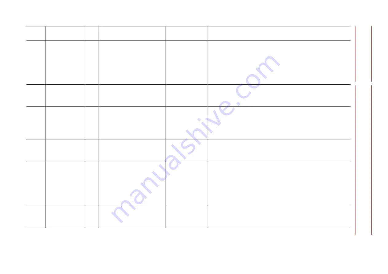 YASKAWA MOTOMAN DX100 Maintenance Manual Download Page 131