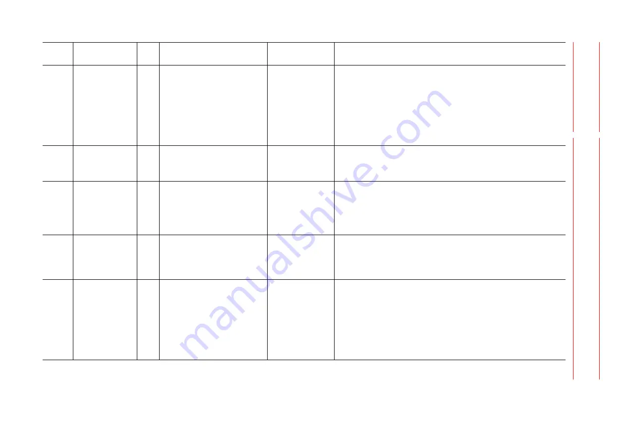 YASKAWA MOTOMAN DX100 Maintenance Manual Download Page 143