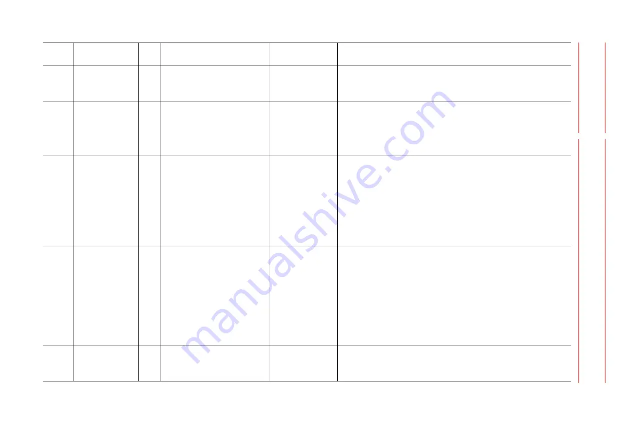 YASKAWA MOTOMAN DX100 Maintenance Manual Download Page 147