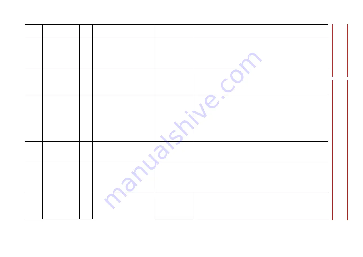 YASKAWA MOTOMAN DX100 Maintenance Manual Download Page 148