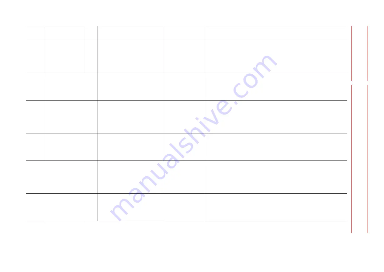 YASKAWA MOTOMAN DX100 Maintenance Manual Download Page 150