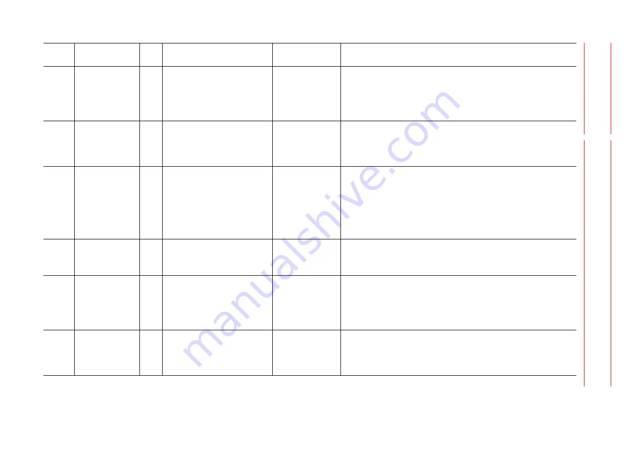 YASKAWA MOTOMAN DX100 Maintenance Manual Download Page 156