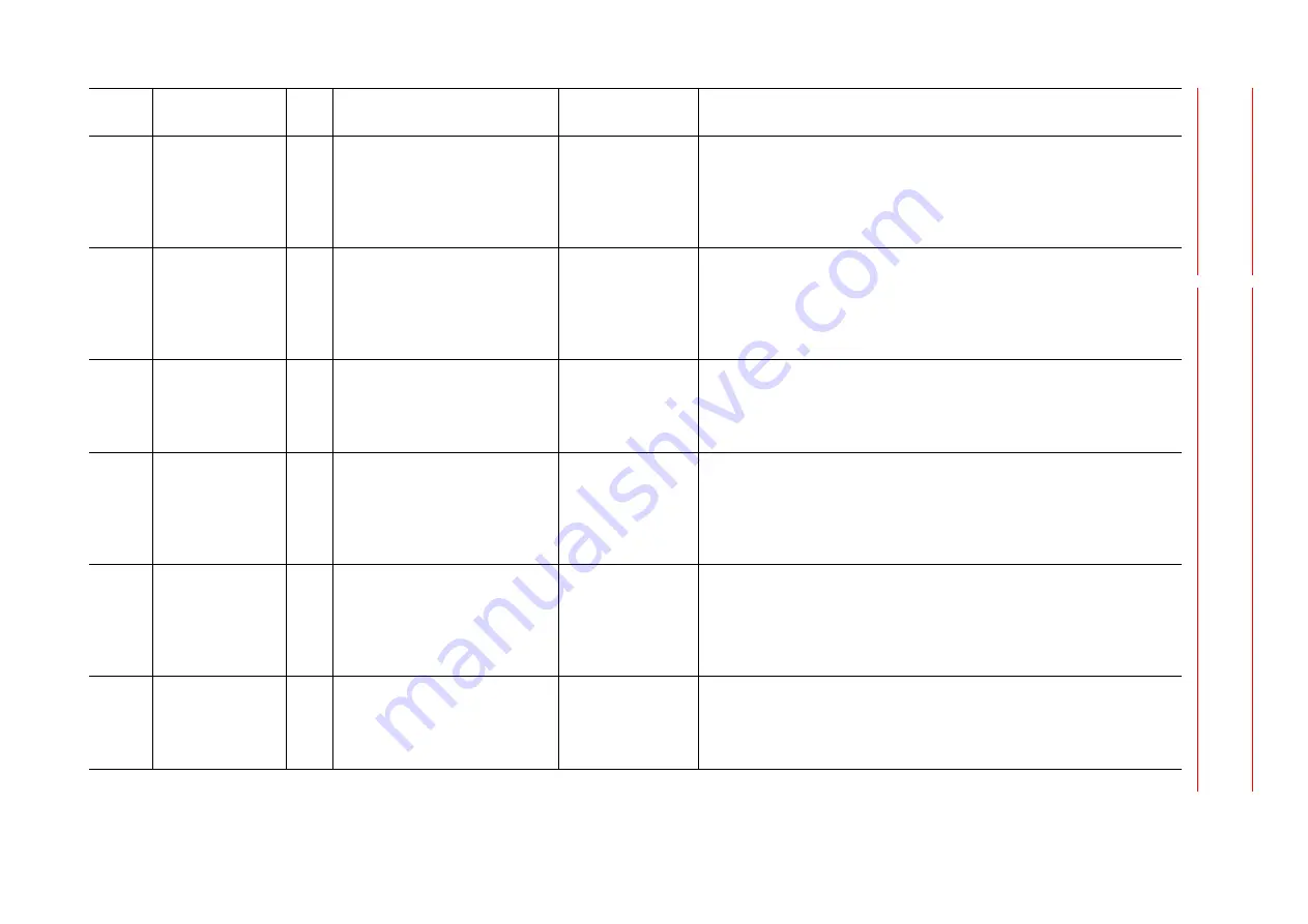 YASKAWA MOTOMAN DX100 Maintenance Manual Download Page 168