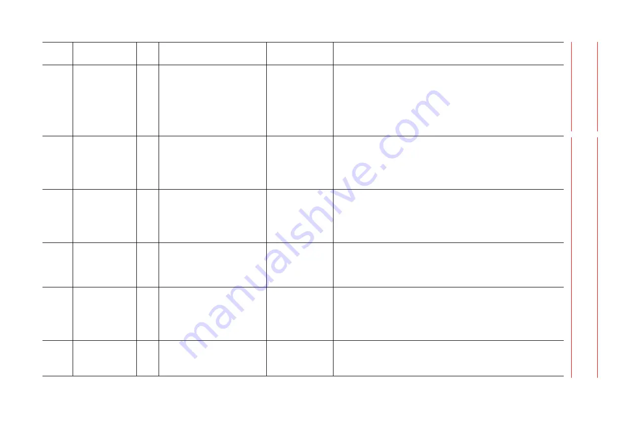 YASKAWA MOTOMAN DX100 Maintenance Manual Download Page 171