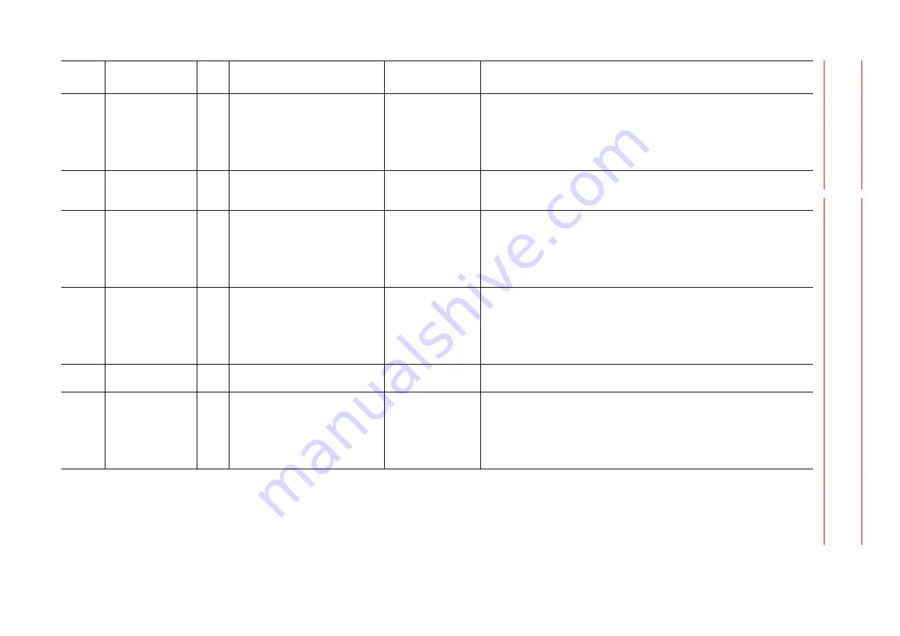 YASKAWA MOTOMAN DX100 Maintenance Manual Download Page 172