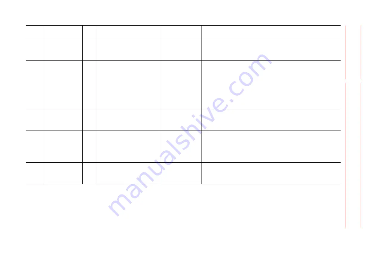 YASKAWA MOTOMAN DX100 Maintenance Manual Download Page 175