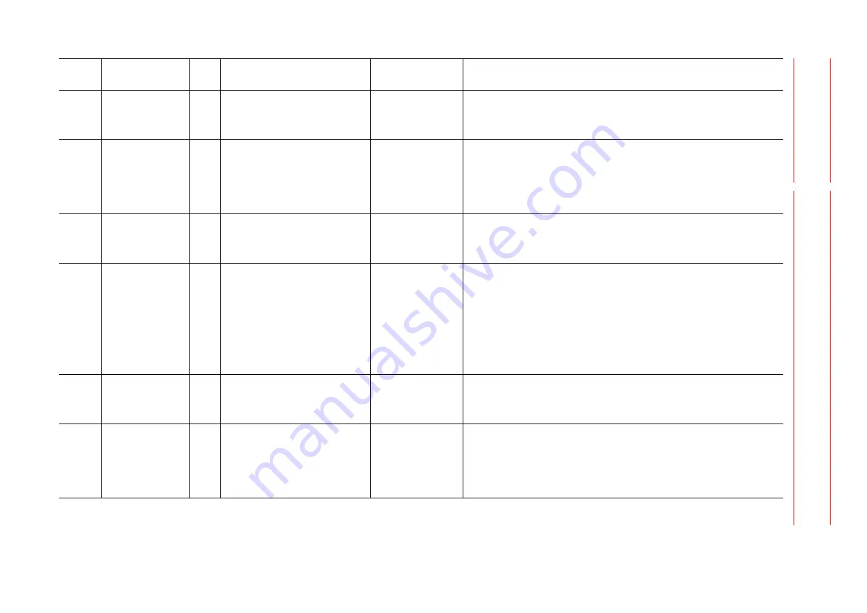 YASKAWA MOTOMAN DX100 Maintenance Manual Download Page 180