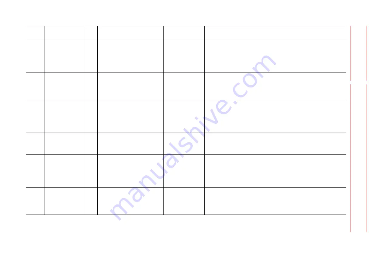 YASKAWA MOTOMAN DX100 Maintenance Manual Download Page 187