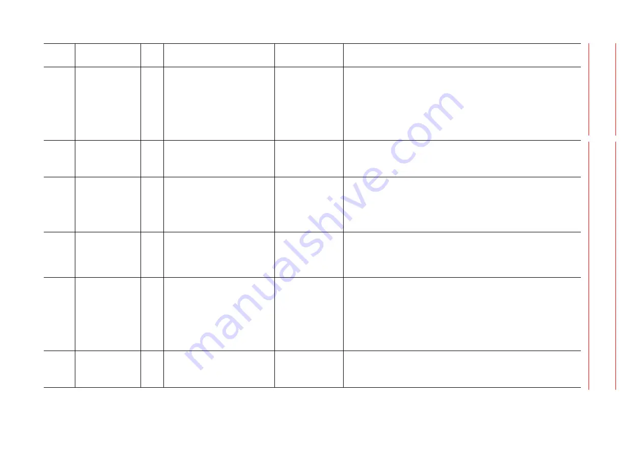 YASKAWA MOTOMAN DX100 Maintenance Manual Download Page 200