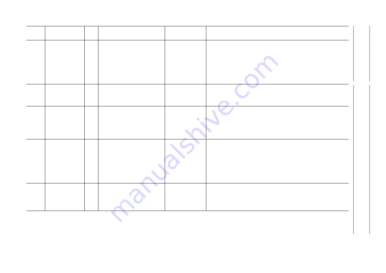 YASKAWA MOTOMAN DX100 Maintenance Manual Download Page 204