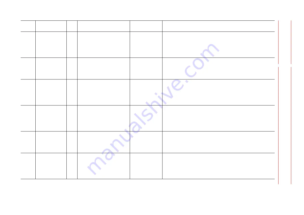 YASKAWA MOTOMAN DX100 Maintenance Manual Download Page 217