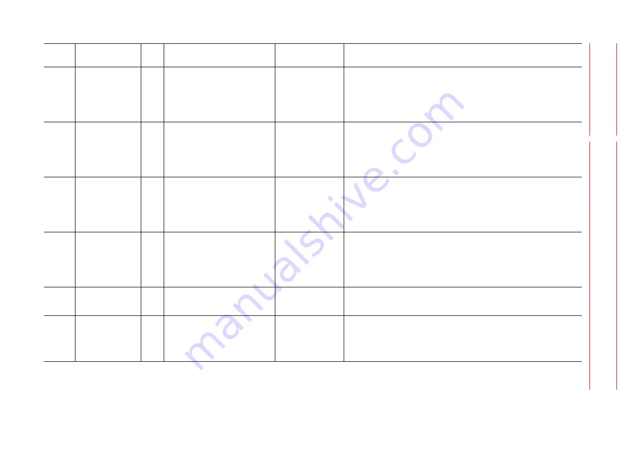 YASKAWA MOTOMAN DX100 Maintenance Manual Download Page 220