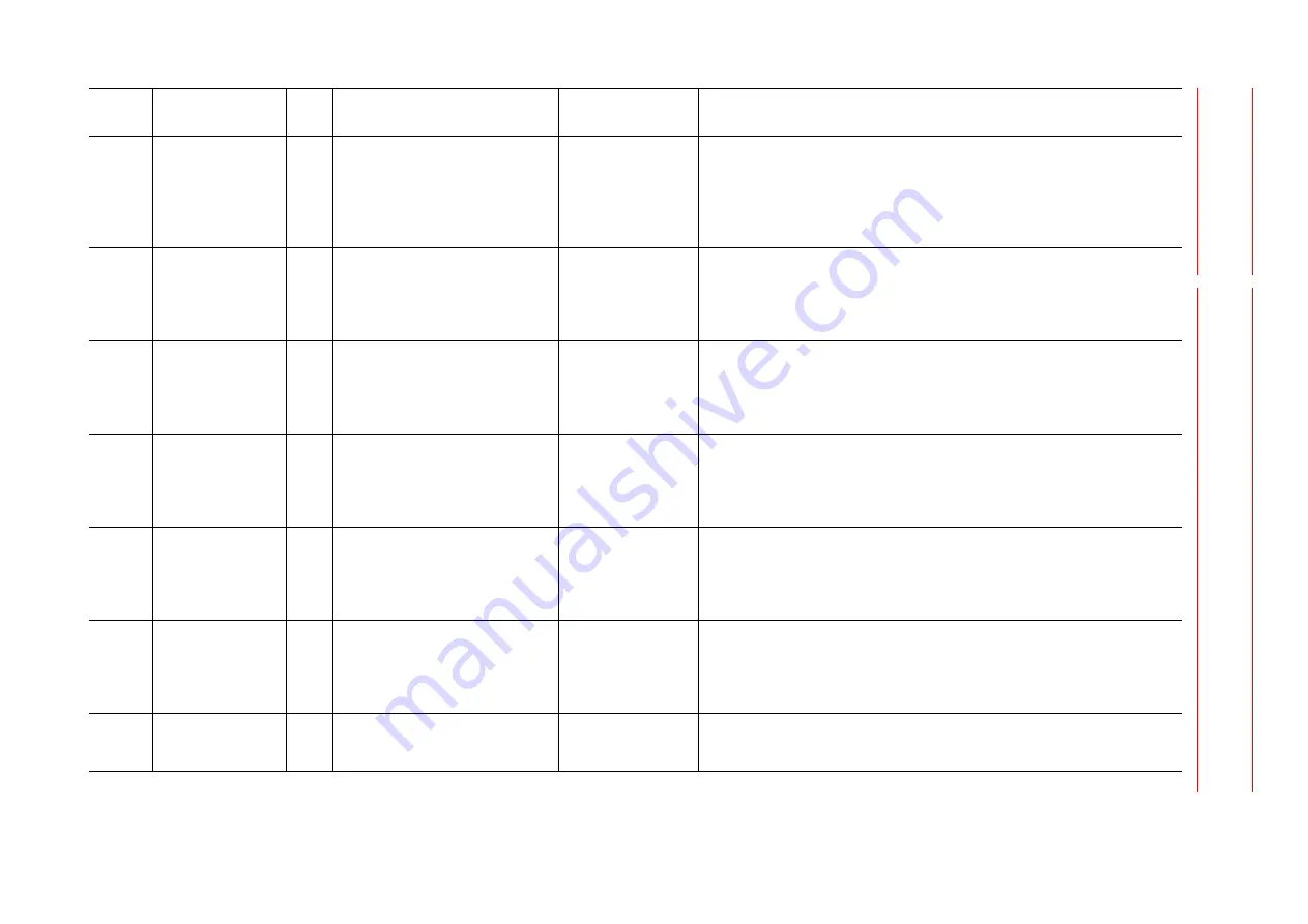 YASKAWA MOTOMAN DX100 Maintenance Manual Download Page 221