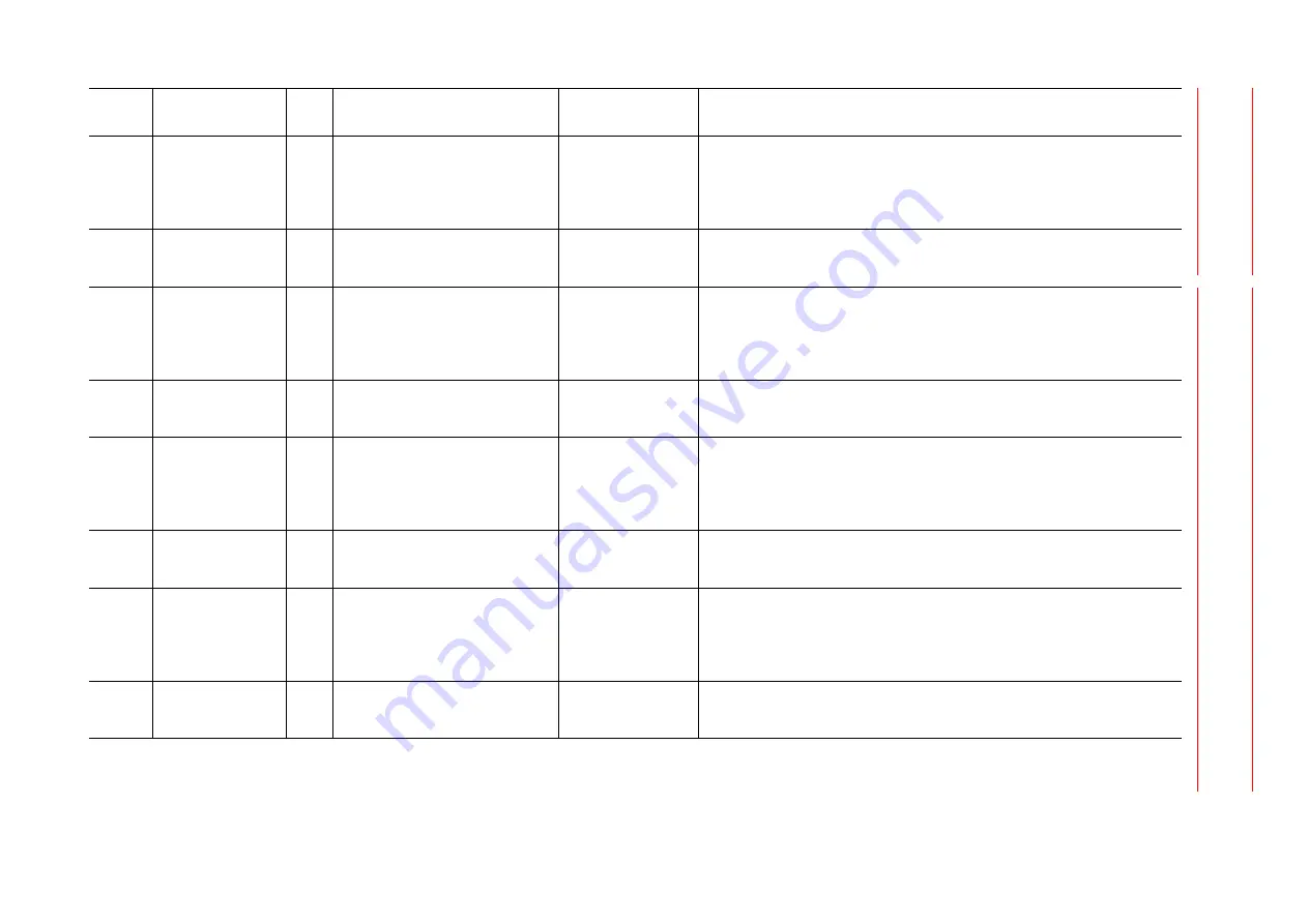 YASKAWA MOTOMAN DX100 Maintenance Manual Download Page 228