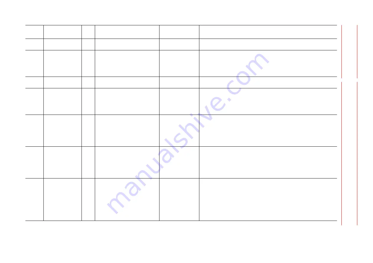 YASKAWA MOTOMAN DX100 Maintenance Manual Download Page 231