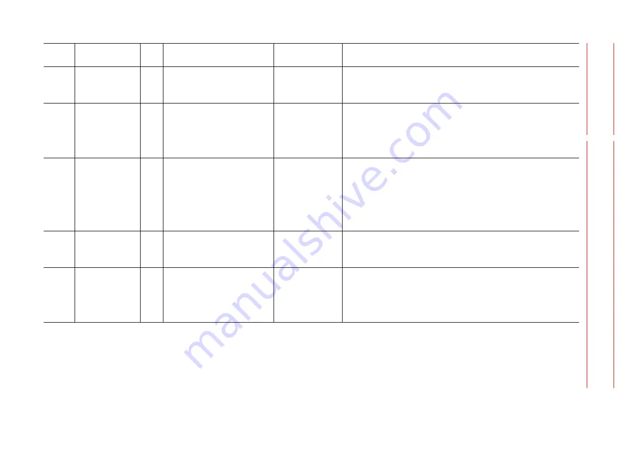 YASKAWA MOTOMAN DX100 Maintenance Manual Download Page 232