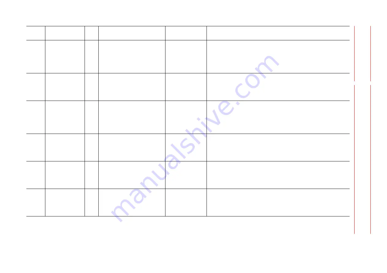 YASKAWA MOTOMAN DX100 Maintenance Manual Download Page 243