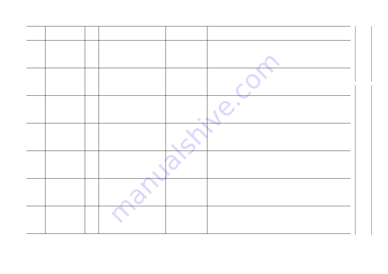 YASKAWA MOTOMAN DX100 Maintenance Manual Download Page 248