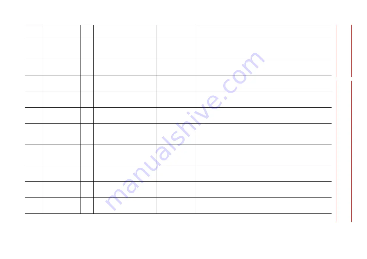 YASKAWA MOTOMAN DX100 Maintenance Manual Download Page 275