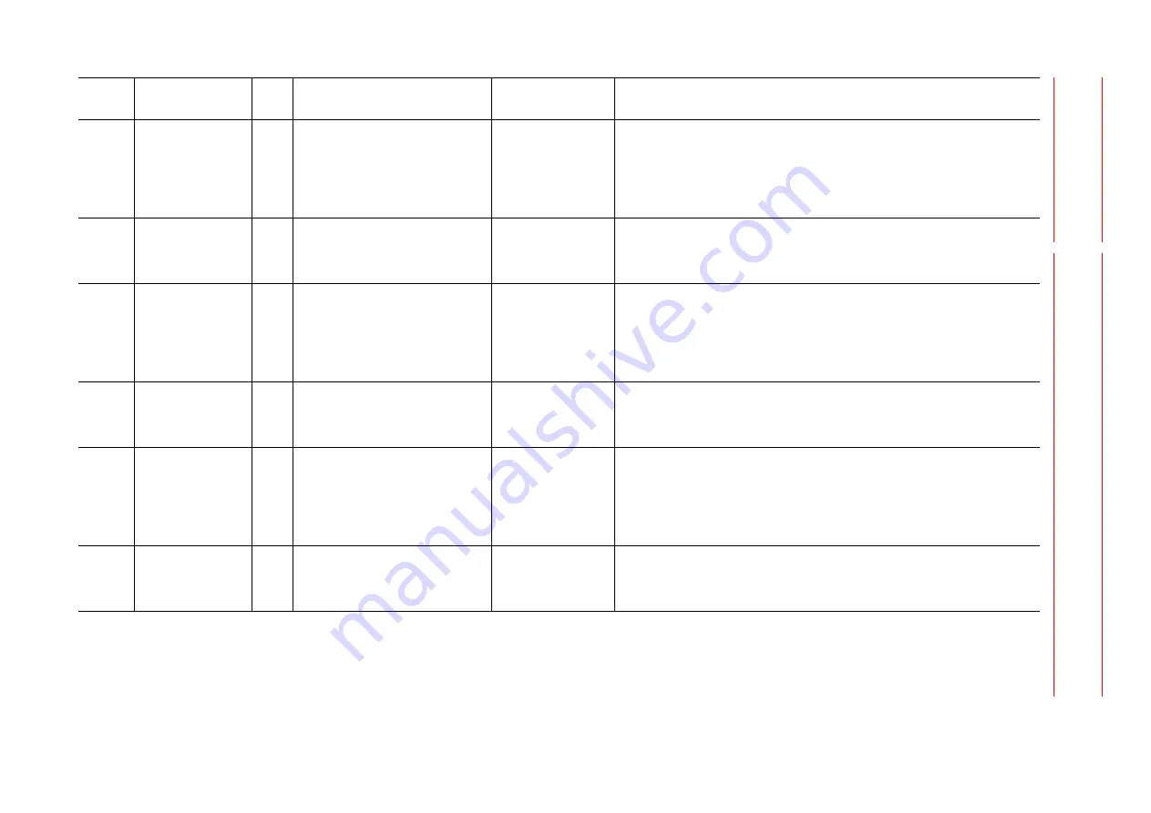 YASKAWA MOTOMAN DX100 Maintenance Manual Download Page 282